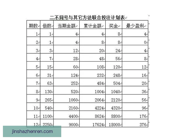 全面解析体育竞猜投注策略与投注技巧助你稳健赢利