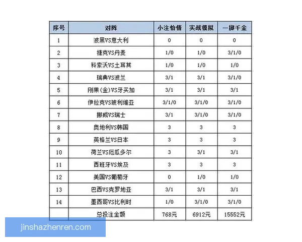 权威体育竞猜平台推荐全新玩法解析与投注技巧指南